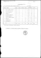 LIGA NACIONAL JUVENIL G.12 TEMPORADA 2005/06