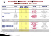 Resumen Temporada. 2015-2016