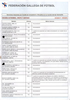 Comité de Competeción y disciplina. Reunion del 2016. I