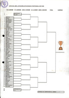 Clasificación Tempada 1997-1998
