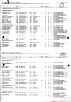 Actas de acordos do Subcomité de Competición da Delegación de Santiago, 2005-2006