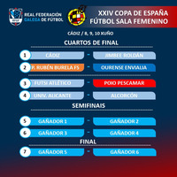 AAAFOTOS 2017-2018 Fases de ascenso 2018 Fase de ascenso 2ªB + 3ª Copa de España Futsal Fem