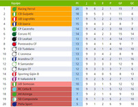 Racing de Ferrol Miguel Tena